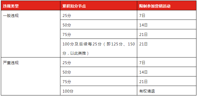 梧州建筑材料发票 今年年京东3·8节活动准入规则是什么？附攻略